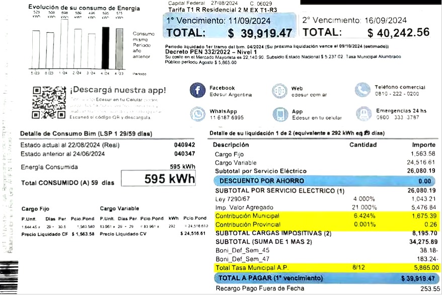 Tasas municipales: la adicción fiscal de intendentes  y concejales, para que los impuestos  vayan al consumidor final, pero facturado en supermercados, y otros servicios esenciales