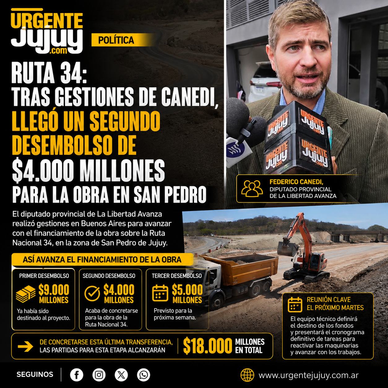 Ruta 34: tras gestiones de Canedi, llegó un segundo desembolso de $4.000 millones para la obra en San Pedro