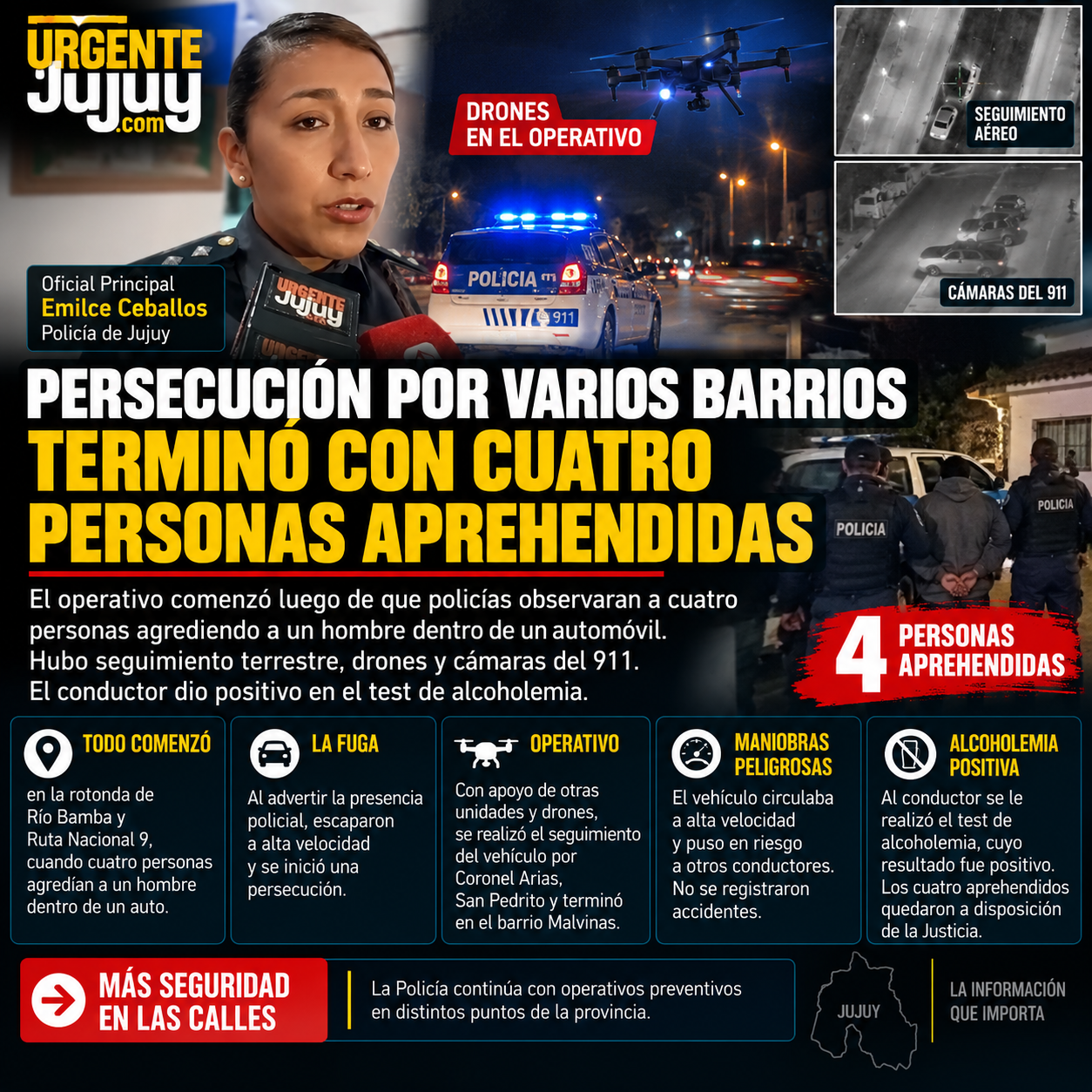 Persecución por varios barrios de Jujuy terminó con cuatro personas aprehendidas