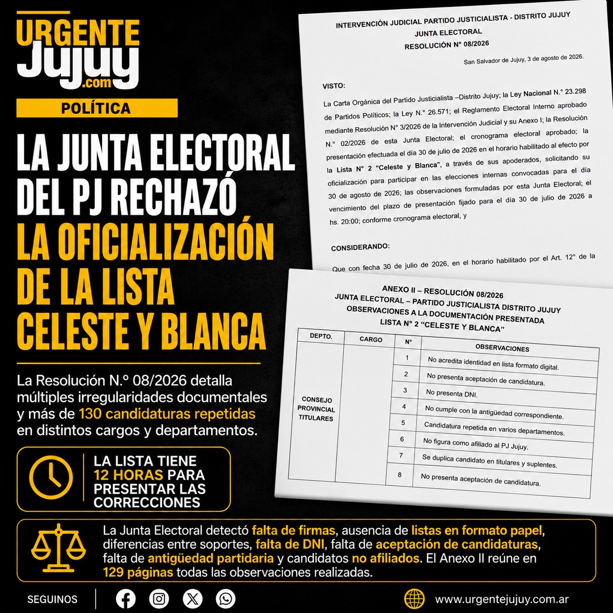 La Junta Electoral del PJ rechazó la oficialización de la Lista Celeste y Blanca por irregularidades. Inician las 12 horas definitorias para corregir